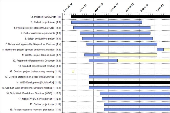 Outlook Tasks Gantt Chart