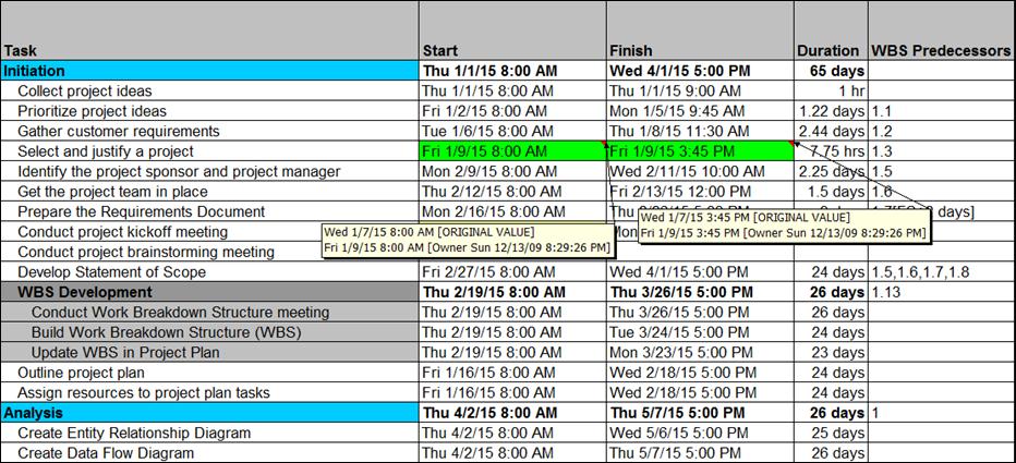 EasyProjectPlan | Excel Gantt Chart Template Planner Software | Sync Outlook Tasks, Calendar, Email, Microsoft Project. Excel Template. Excel To Do List 