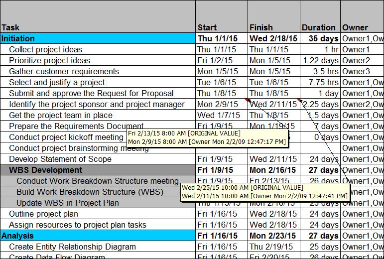 EasyProjectPlan© SCREENSHOTS | Excel Gantt Chart Template Planner ...